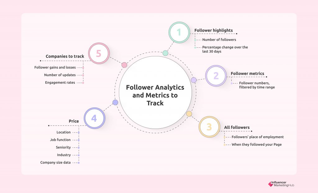 Follower Analytics and Metrics to Track