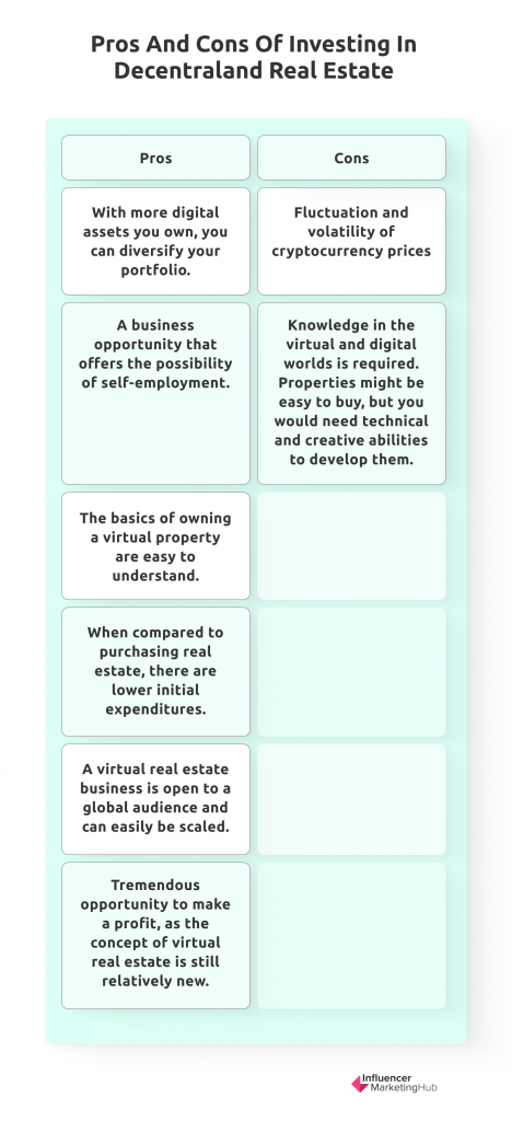 Pros and Cons of Investing in Decentraland Real Estate