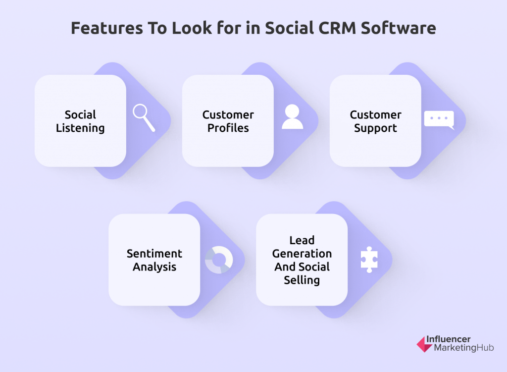 Social CRM Software Tools