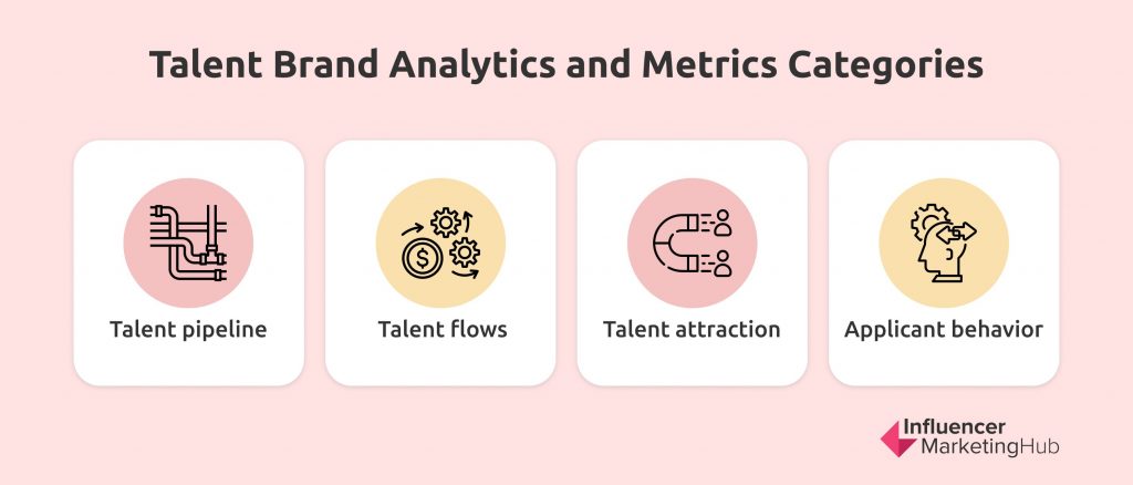 Talent Brand Analytics and Metrics Categories