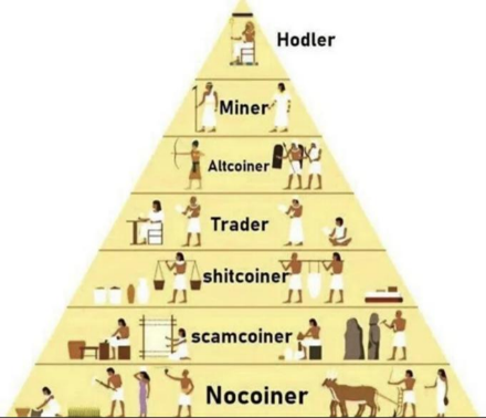 Hodlers stay on top of the crypto pyramid