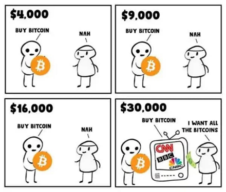 Best crypto memes for 2022