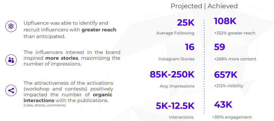 Top Instagram Influencer Search Tools Upfluence 2