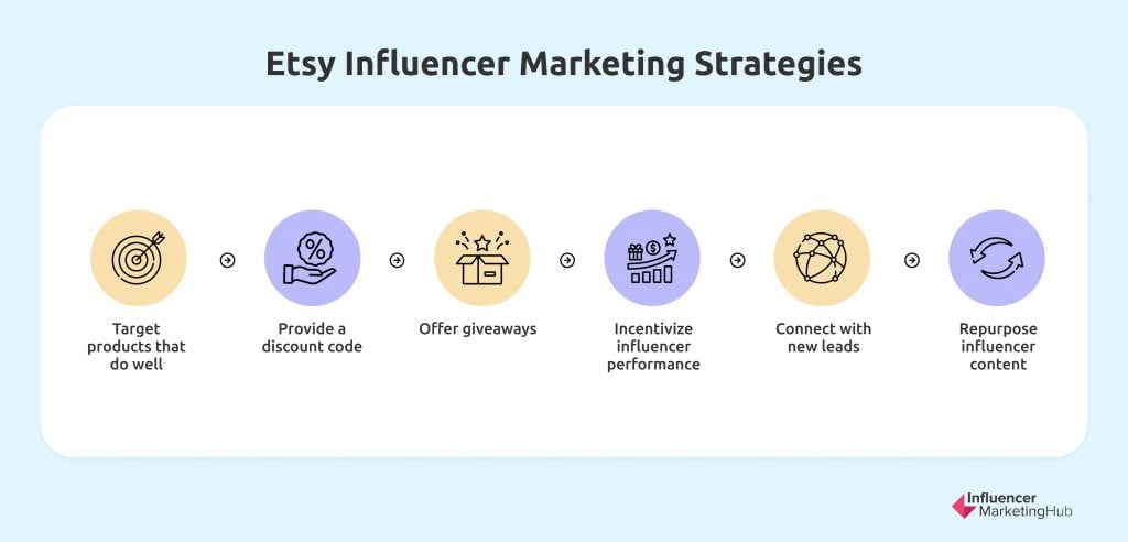 Etsy Influencer Marketing Strategies