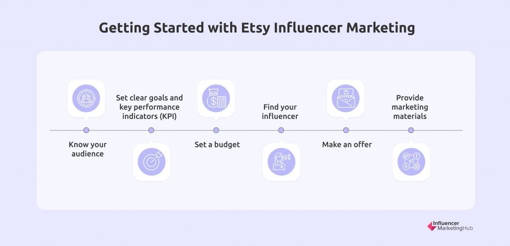 Etsy Influencer Marketing 