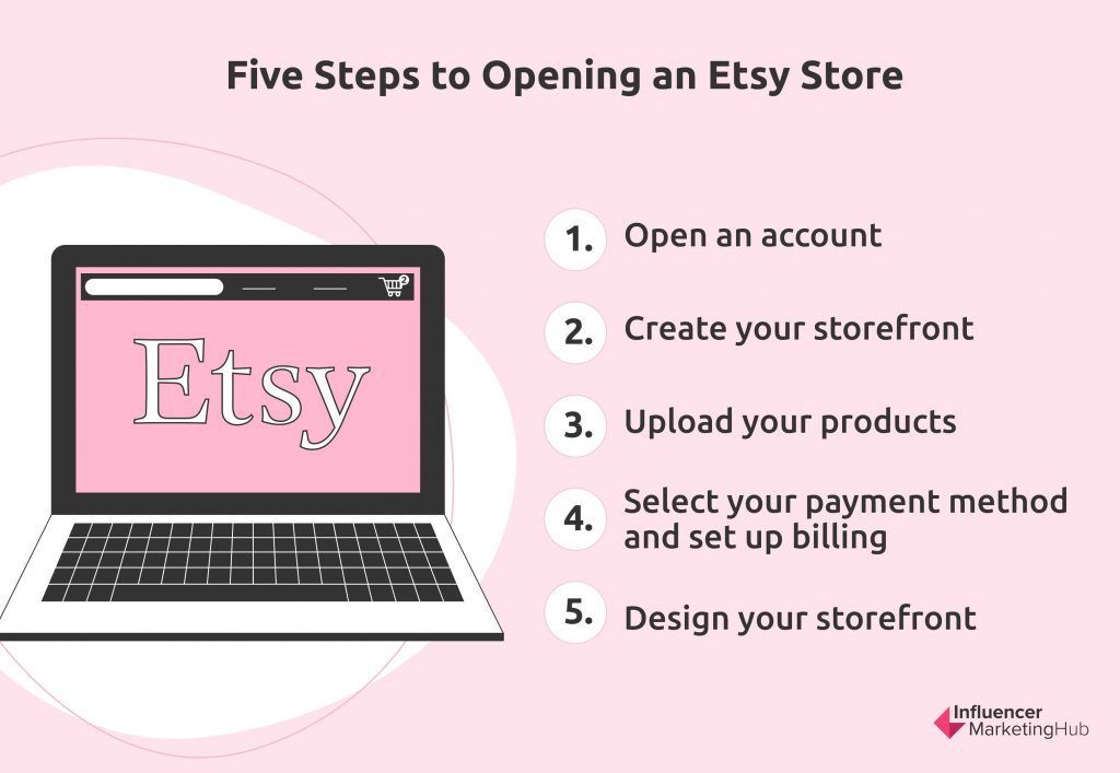 How To Sell On Etsy 5 Easy Steps To Get You Started
