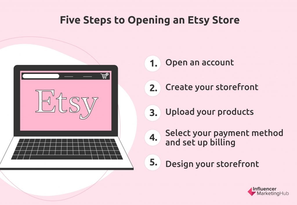 How To Sell On Etsy Etsy Seller Account Etsy Sellers Guide   Etsy New