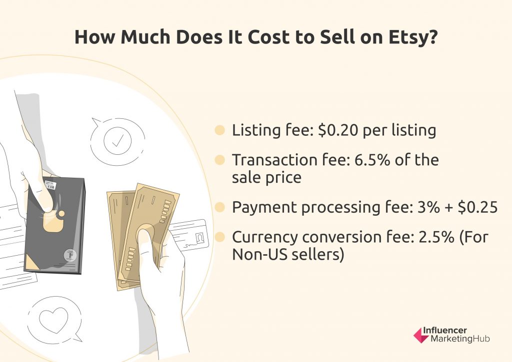 How much does it cost to sell on ?