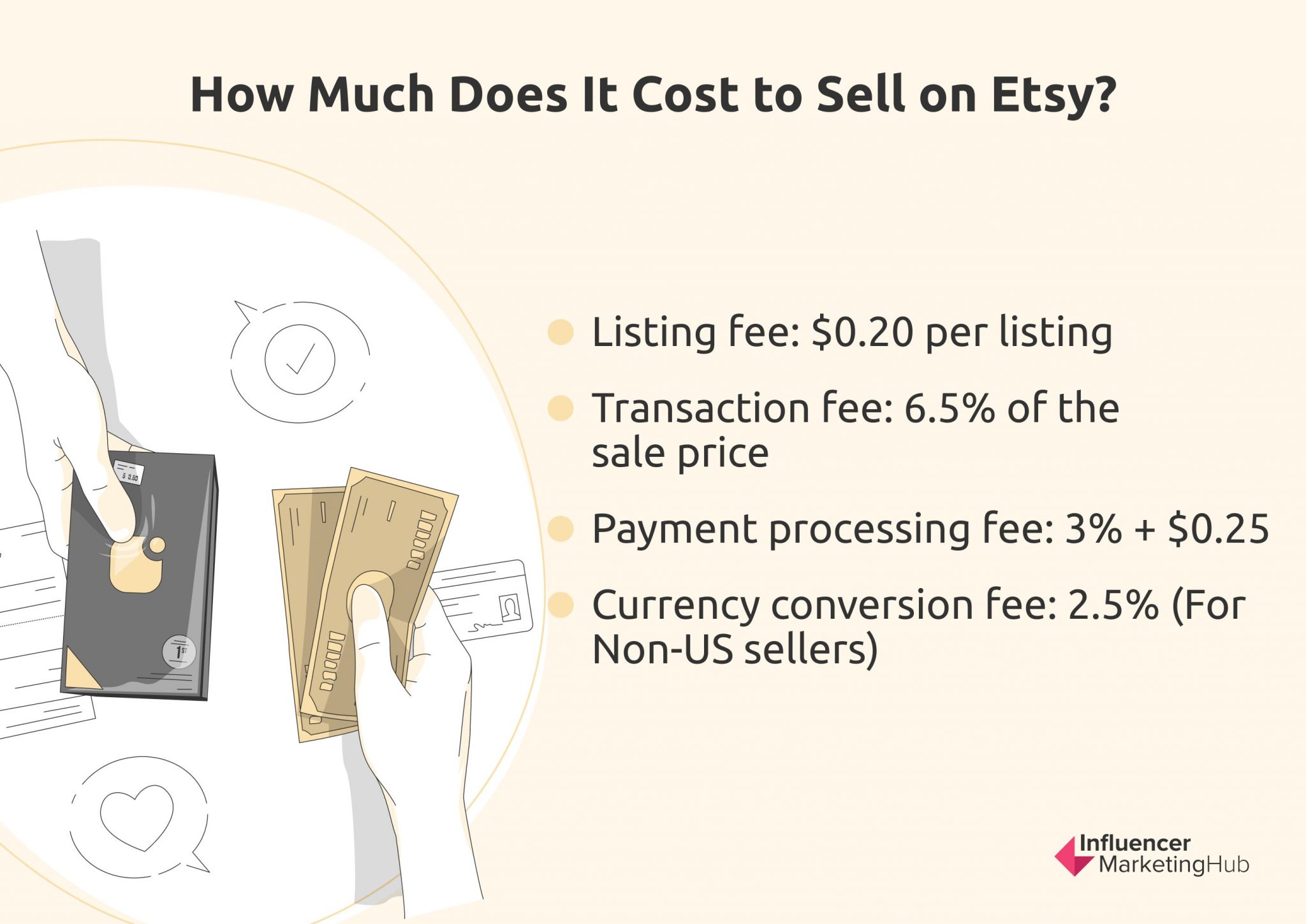 How to Sell on Etsy 5 Easy Steps to Get You Started