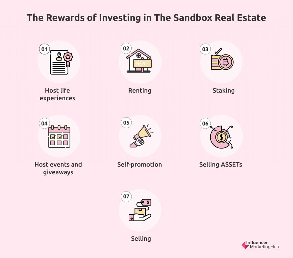 The Rewards of Investing in The Sandbox Real Estate