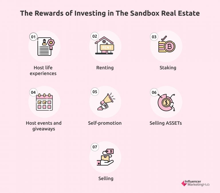 The Sandbox Real Estates Here’s the Lay of the Land in 2024
