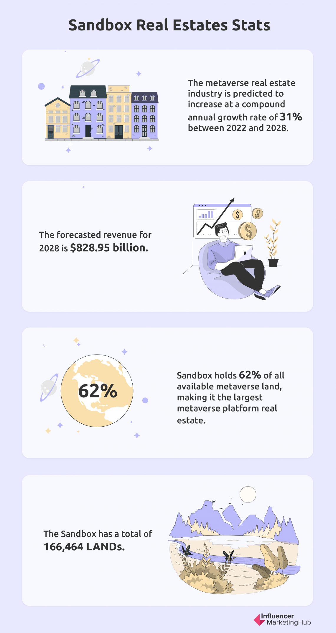 The Sandbox Real Estates Here’s the Lay of the Land in 2024
