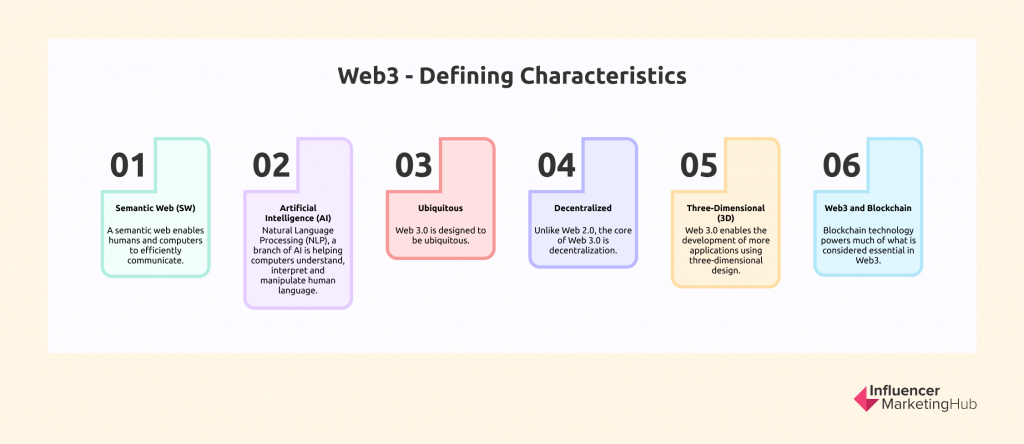 The Characteristics of Web3
