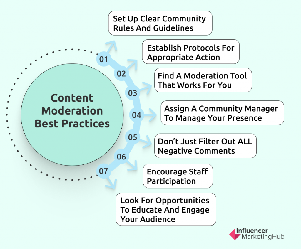 Guide to Social Media Moderation: Best Practices and Strategies