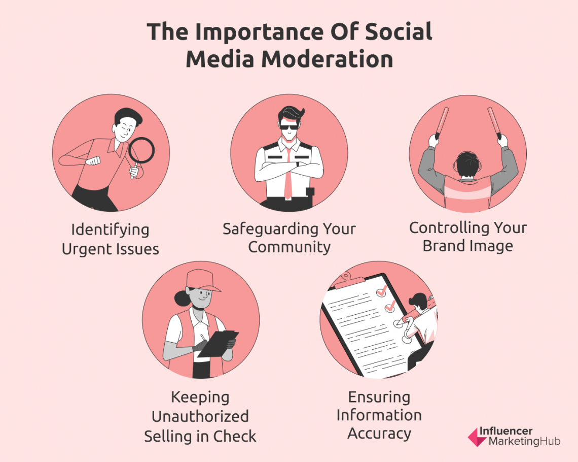 what-is-content-moderation-ultimate-guide-for-social-media-moderation