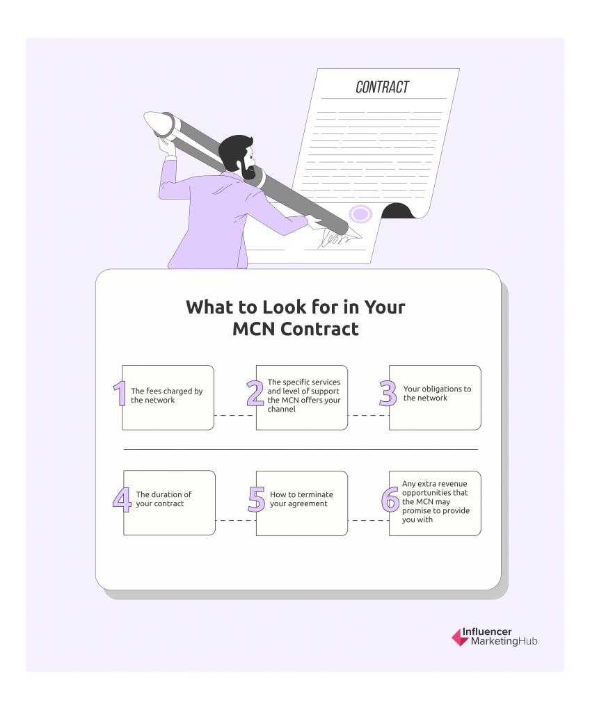 What to Look for in Your Contract