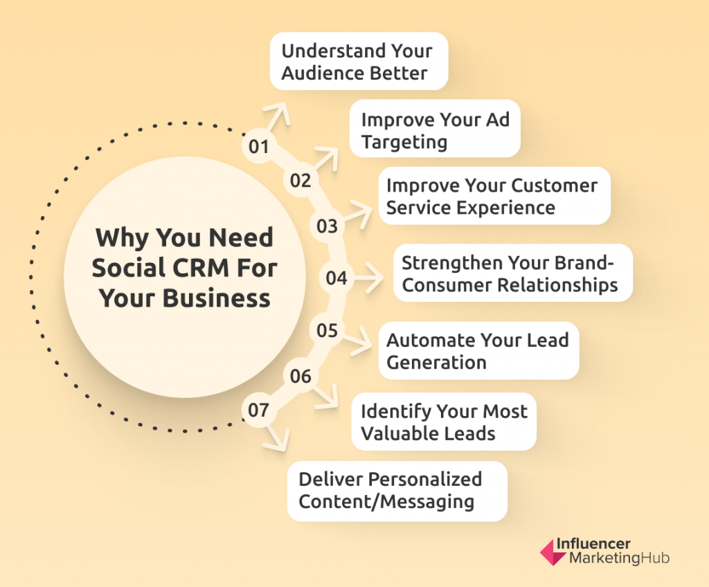 Why You Need Social CRM for Your Business