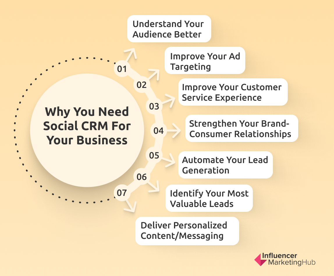 social crm case study