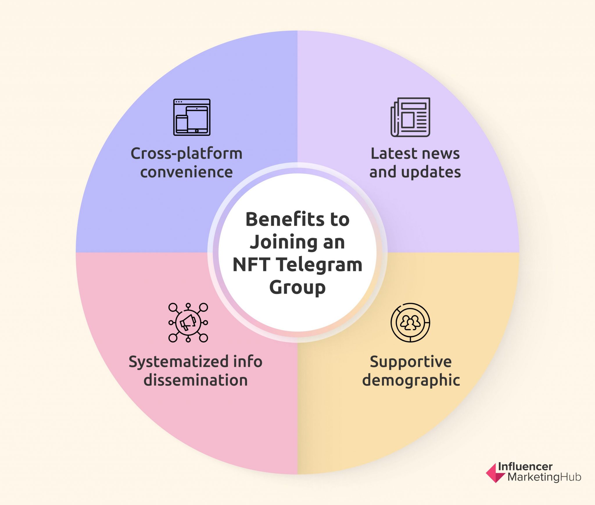 Telegram Groups: Connecting With Communities And Interests