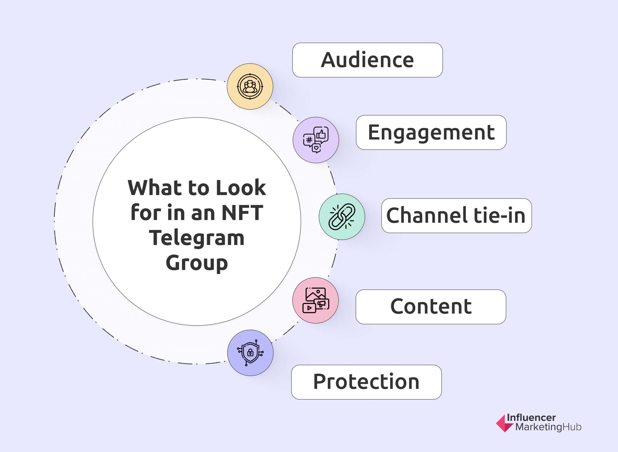 Top 10 NFT Telegram Groups Worth Joining Now