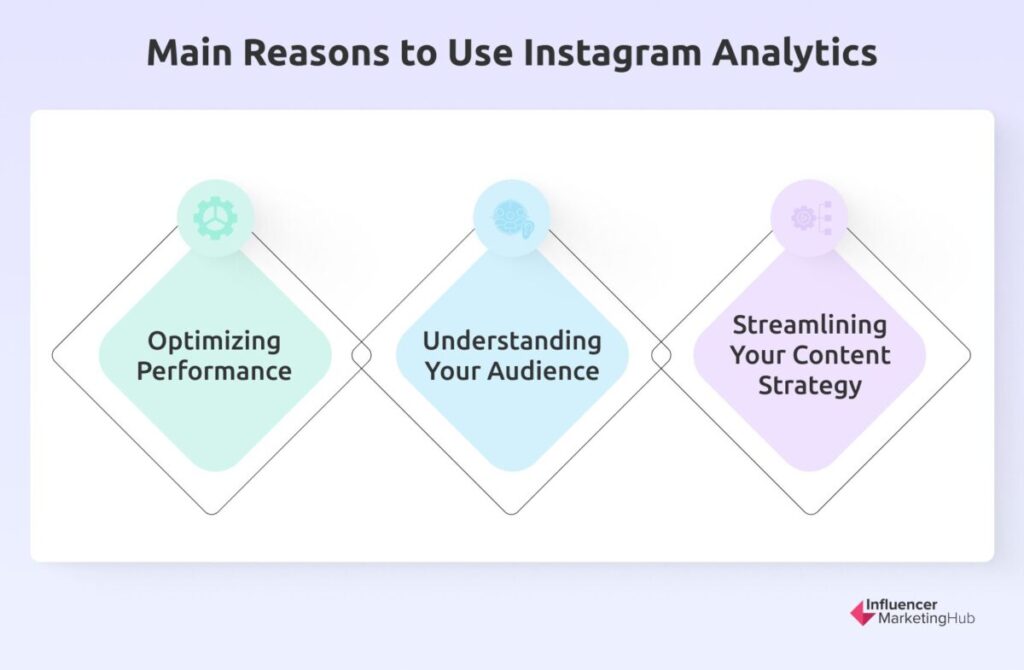 Main Reasons to Use Instagram Analytics