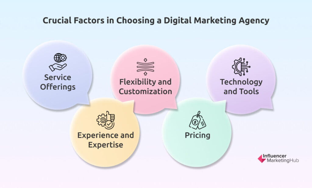 Factors Choosing a Digital Marketing Agency