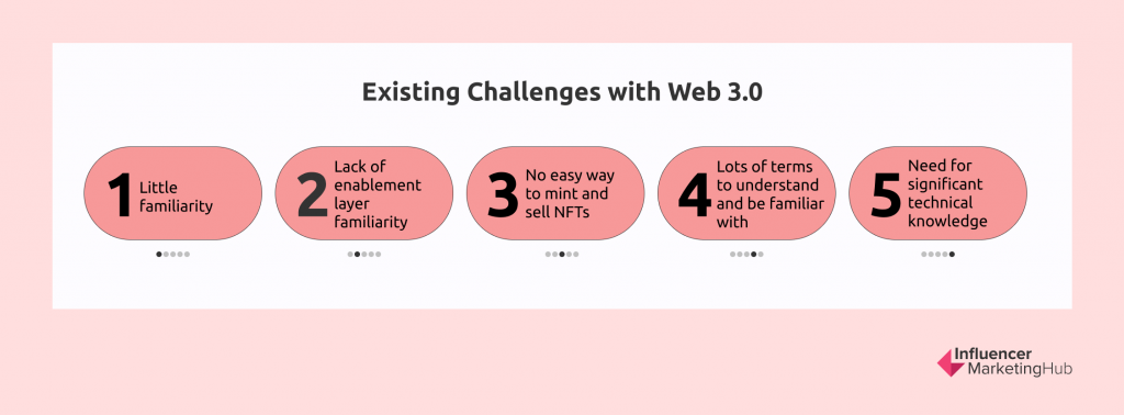 Existing Challenges with Web 3.0