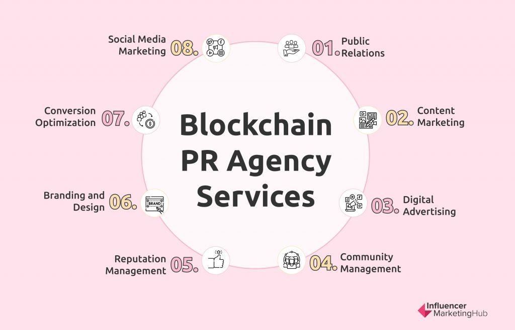 Blockchain PR Agency Services