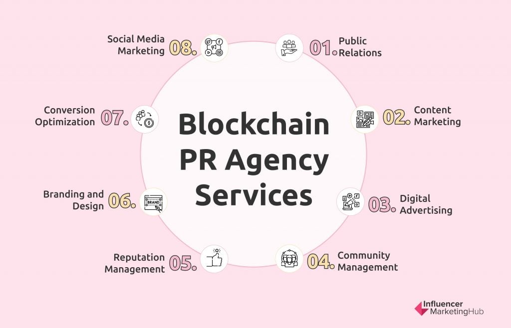 Blockchain PR Agency Services