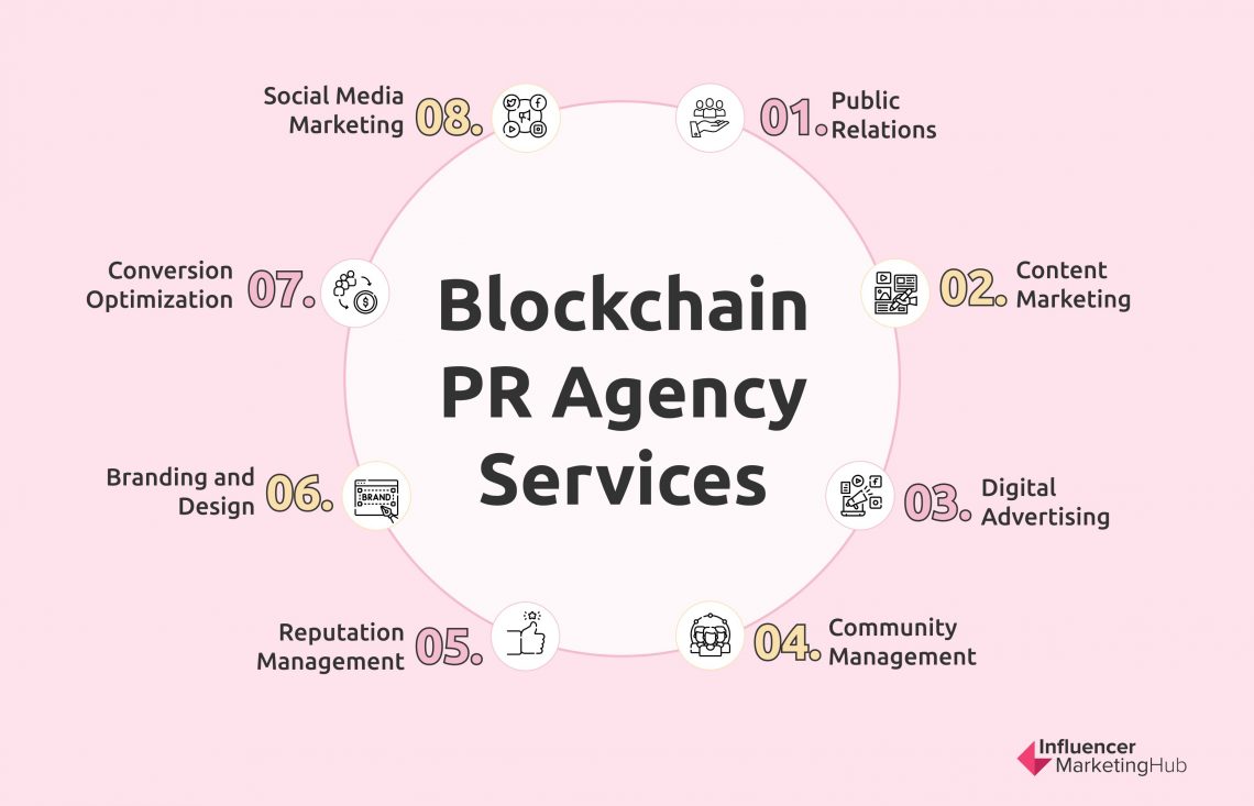 blockchain advertising agency