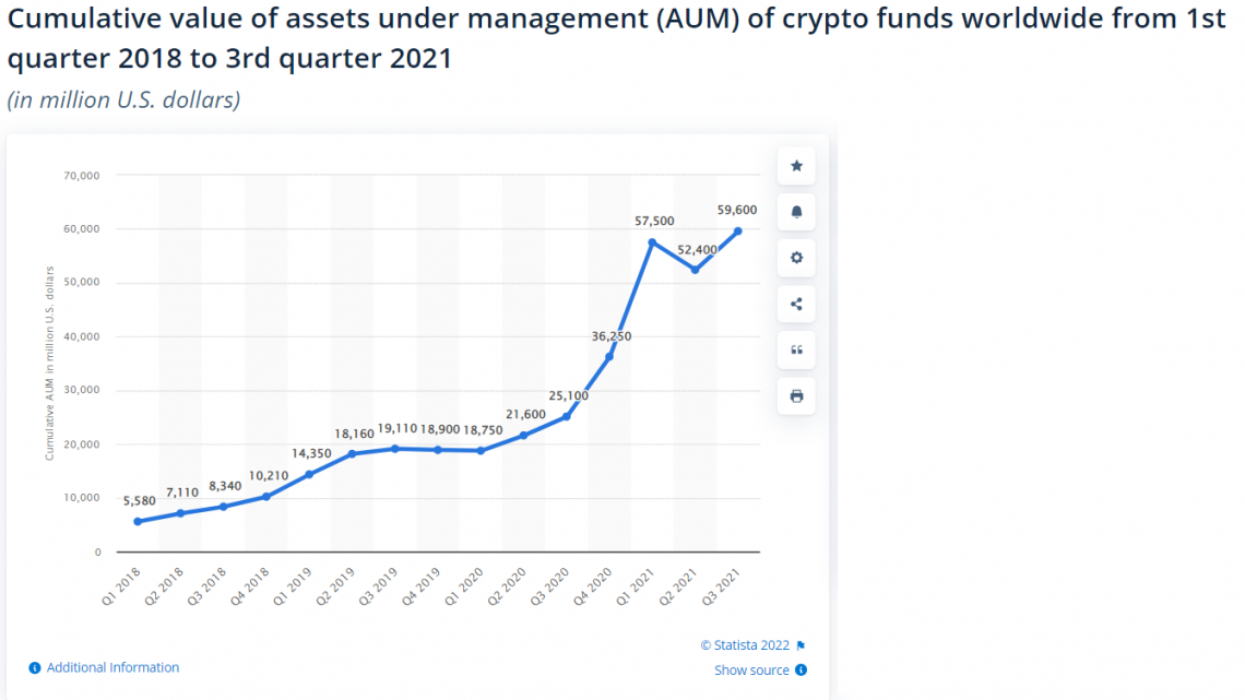 crypto asset management companies