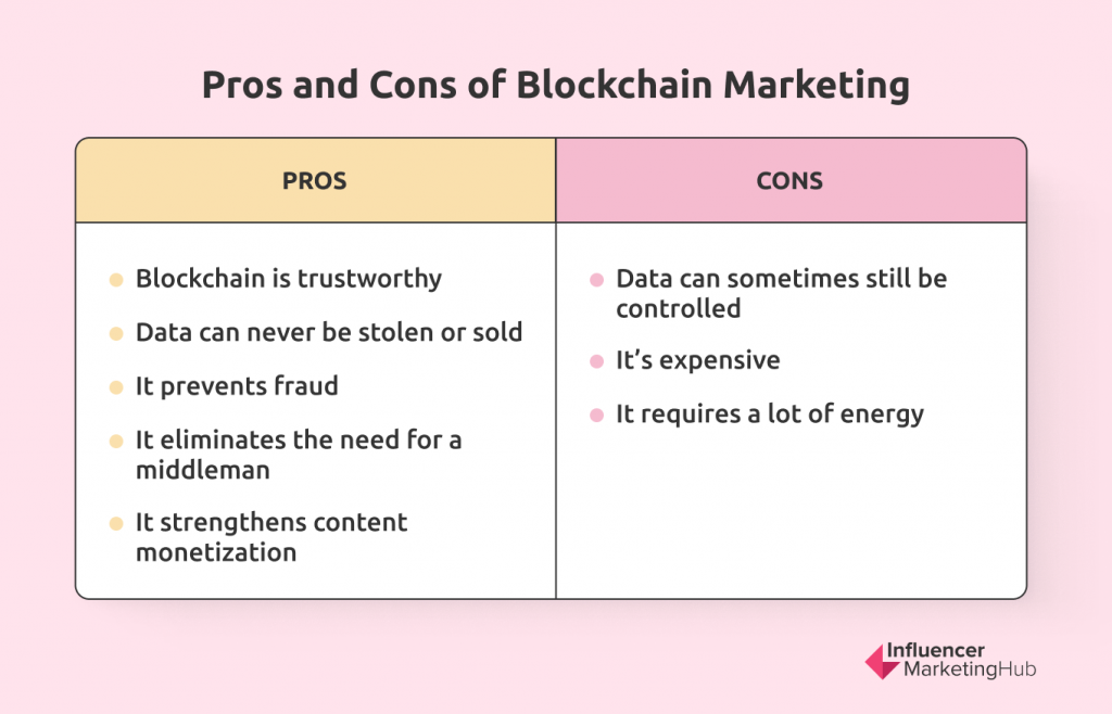 Pros and Cons of Blockchain Marketing