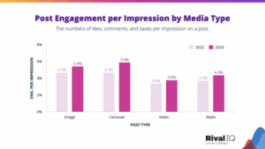The Ultimate Guide to Instagram Analytics For Marketers
