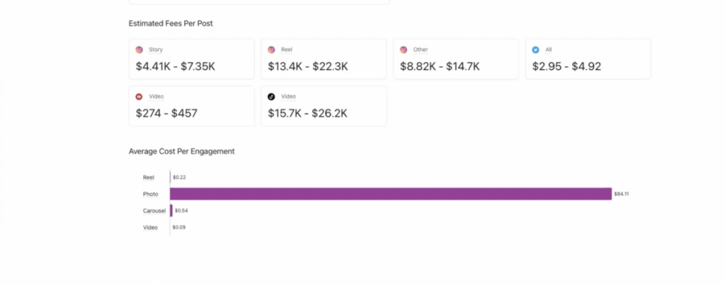 Sprout Social tool estimated costs