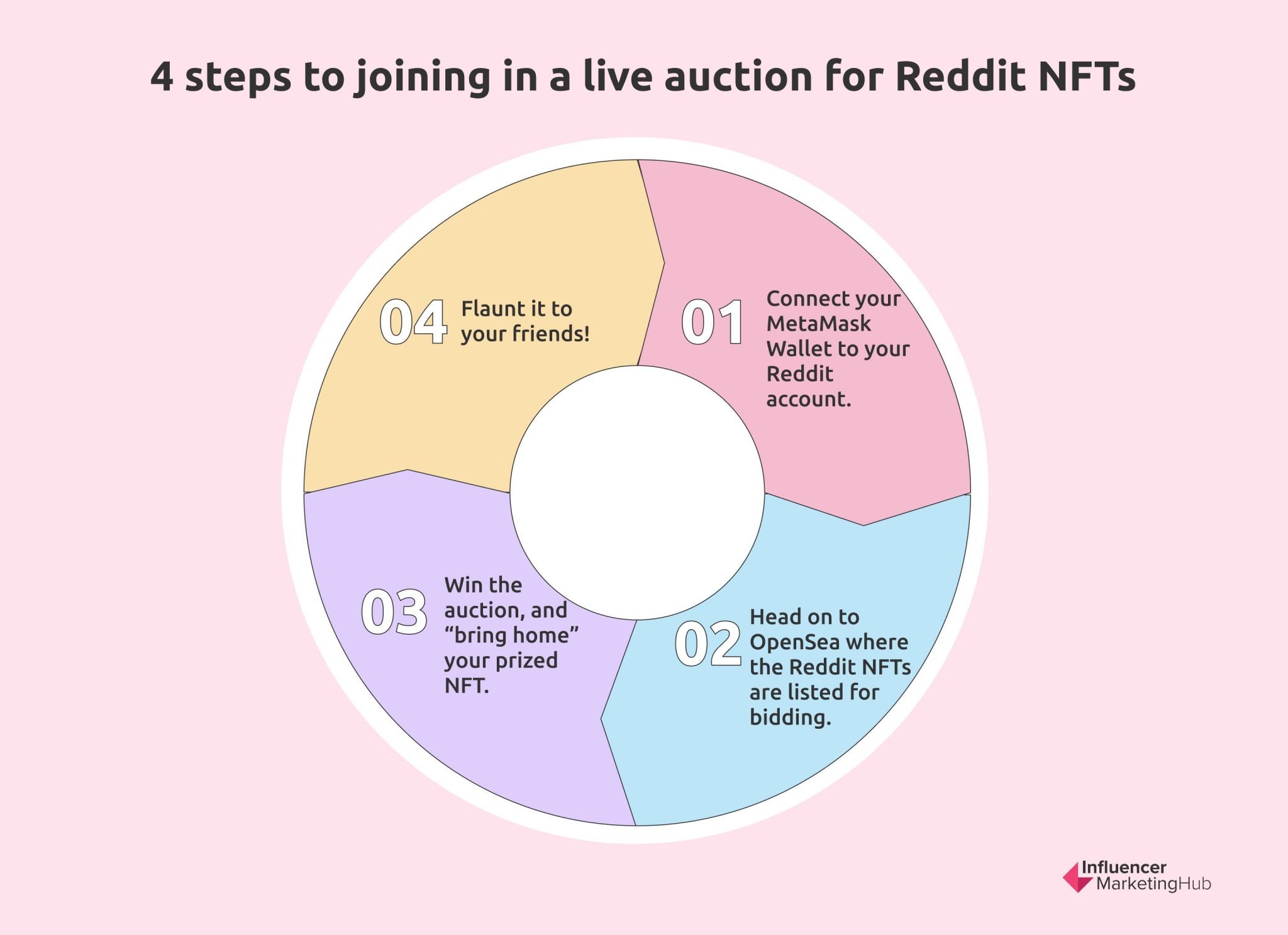 nfts to invest in reddit