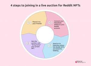 Reddit NFTs Live Auction