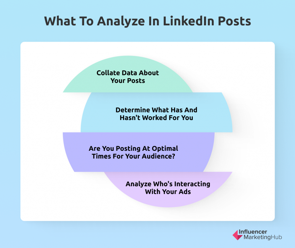 What to analyze in LinkedIn Posts 
