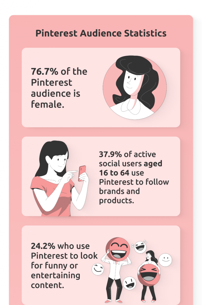 Pinterest audience statistics
