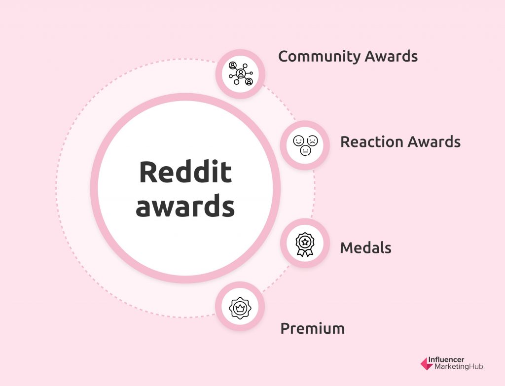 Reddit awards 