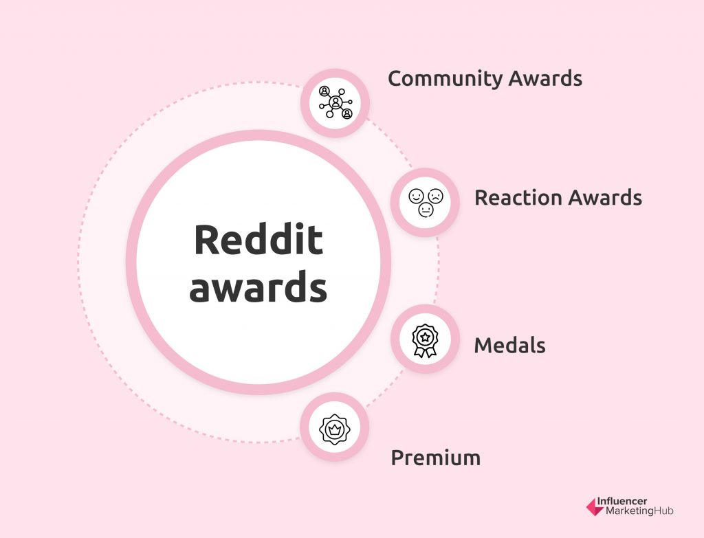 Reddit to Reward Users With Real Money for Viral Posts