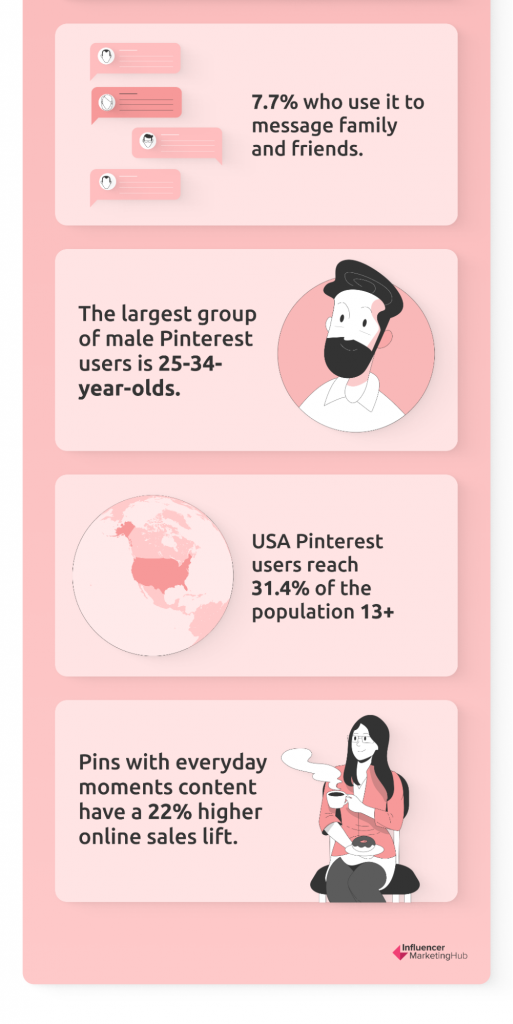 Estatísticas de audiência do Pinterest