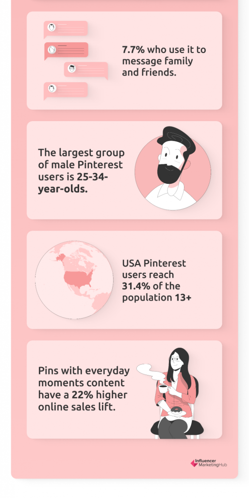 Pinterest audience statistics