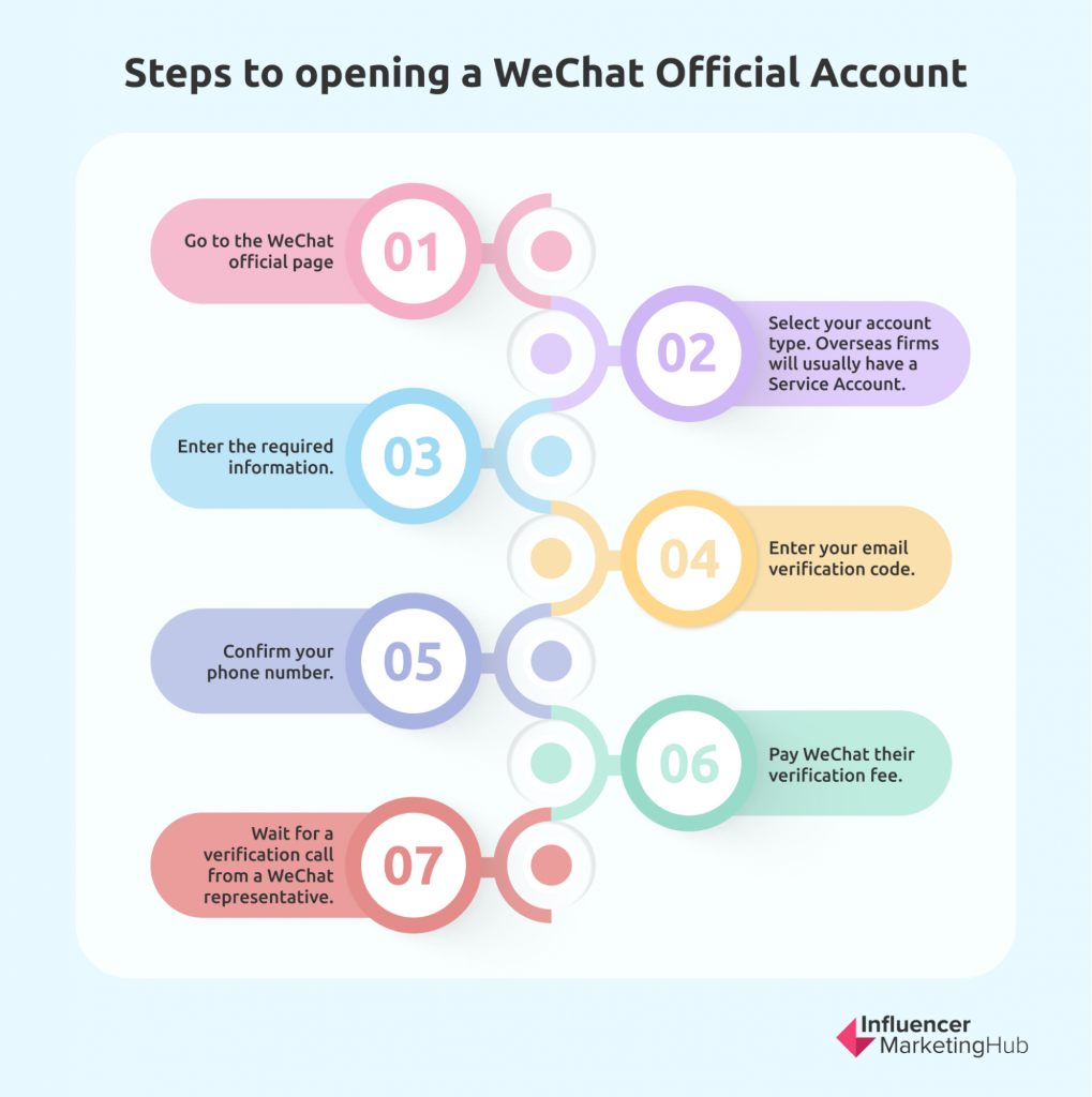 Steps to opening a WeChat Official Account