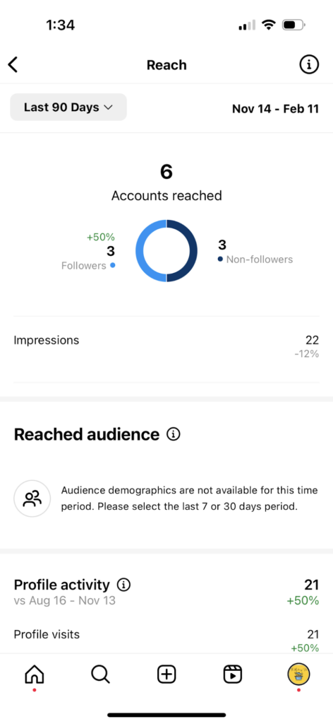 Accounts Reached Instagram Insights