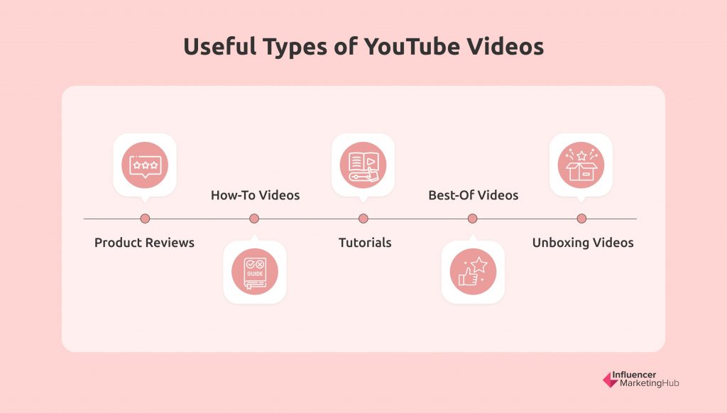 types of youtube videos affiliate marketing