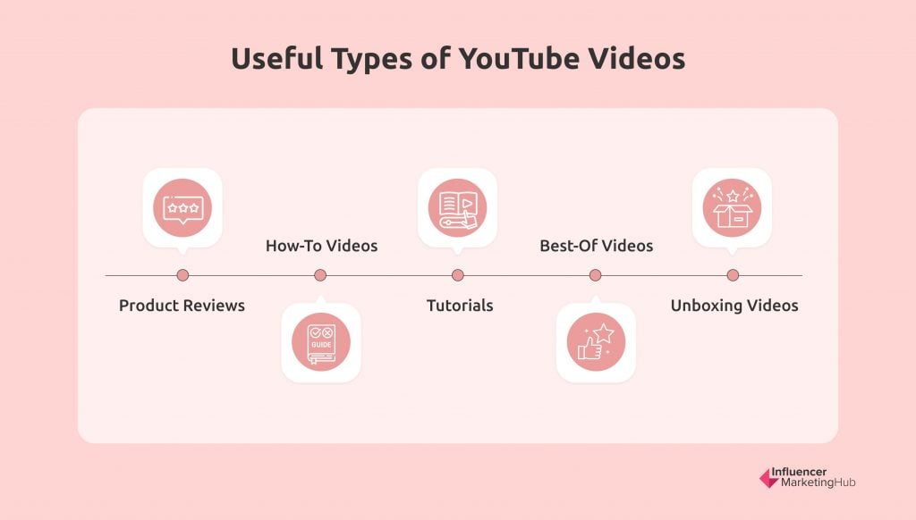 types of youtube videos affiliate marketing