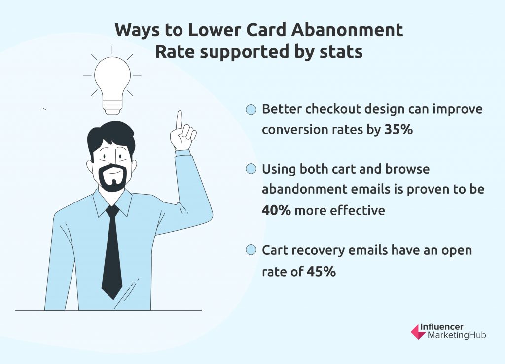 Poorly functioning websites lead to cart abandonment among Gen Zs