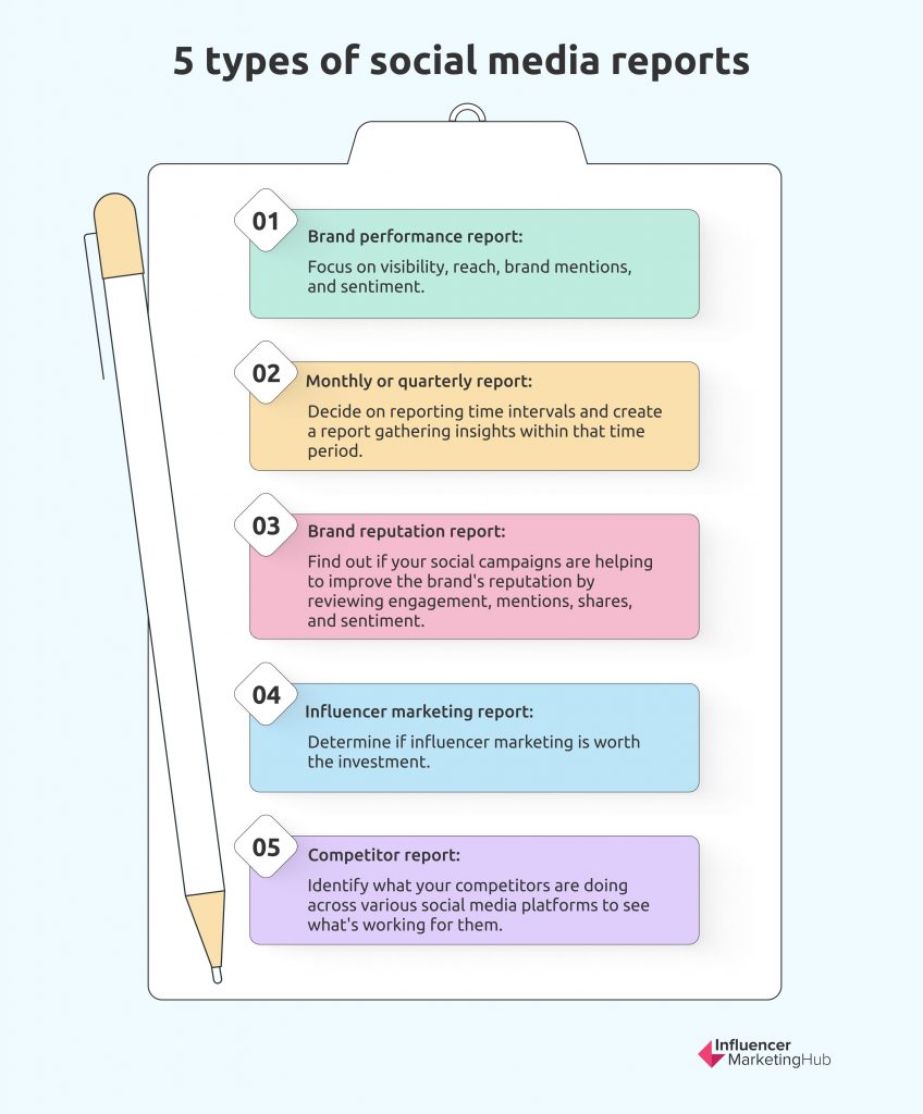 5 types of social media reports