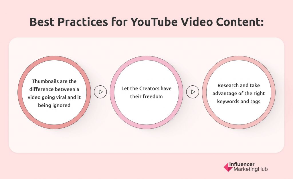 Best Practices for YouTube Video Content