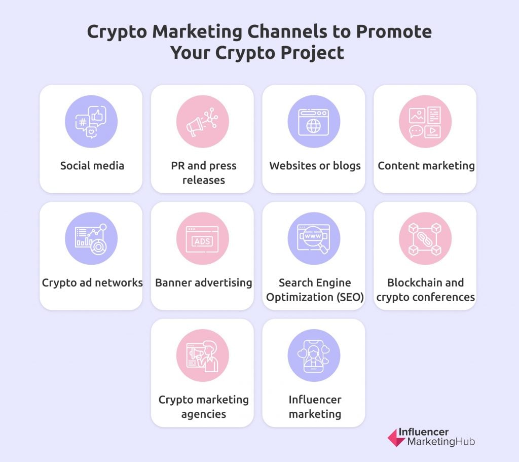 crypto marketing system